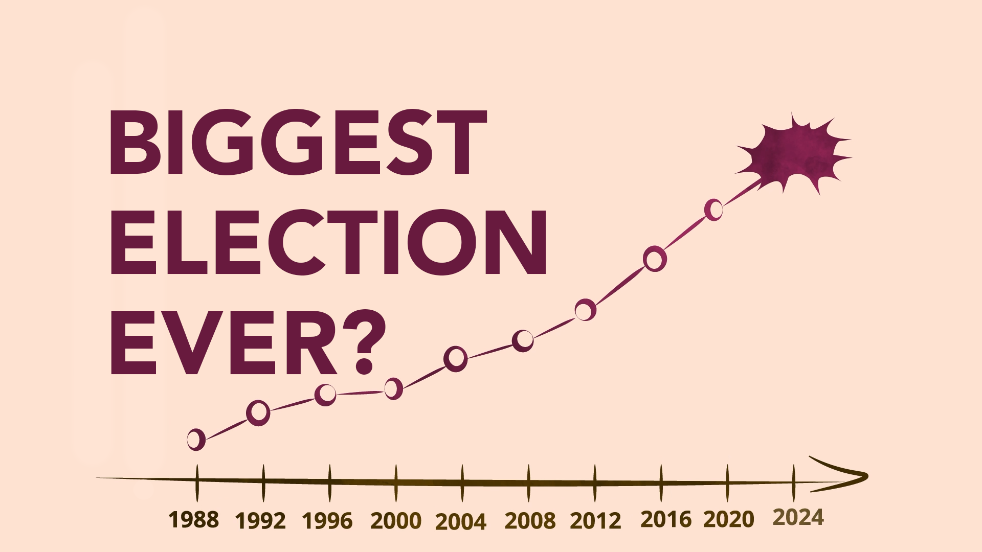 Is this the most important election of our lifetime?